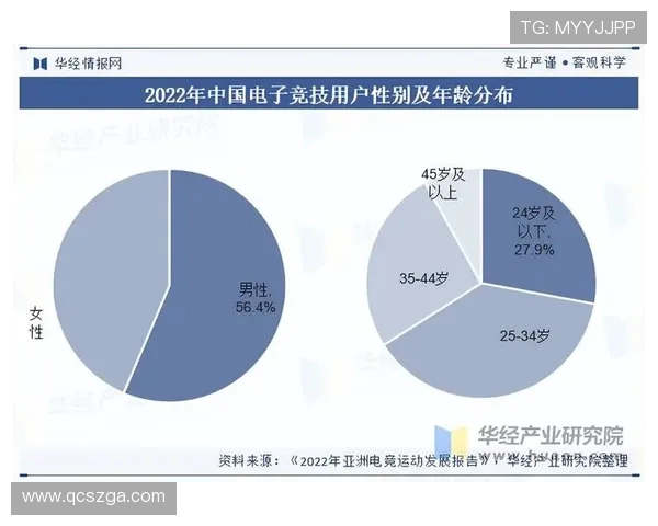《电竞行业迎来新变革 全球赛事生态与选手待遇再度升级》 《电竞行业迎来新变革 全球赛事生态与选手待遇再度升级》
