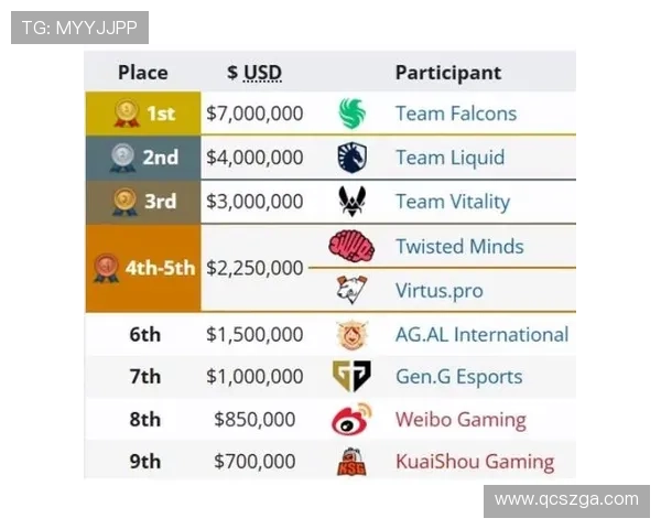 全球电竞格局再洗牌新兴战队崛起老牌豪门迎来前所未有挑战