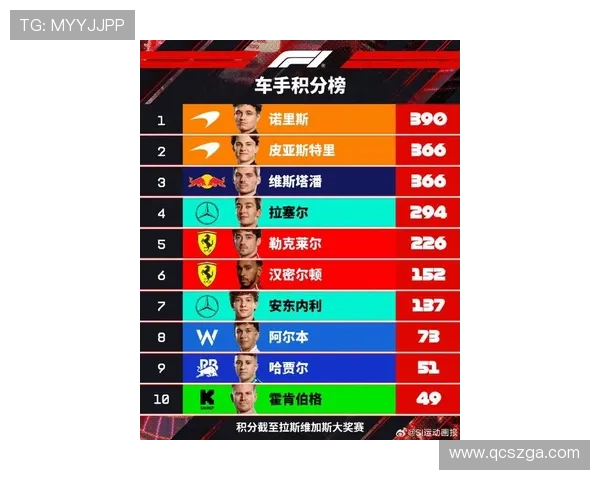 F1新赛季风云再起车队格局生变冠军之争全面升级引爆全球关注