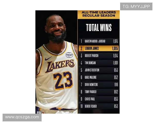 詹姆斯迎来职业生涯新里程碑，湖人击败勇士稳居西部前四